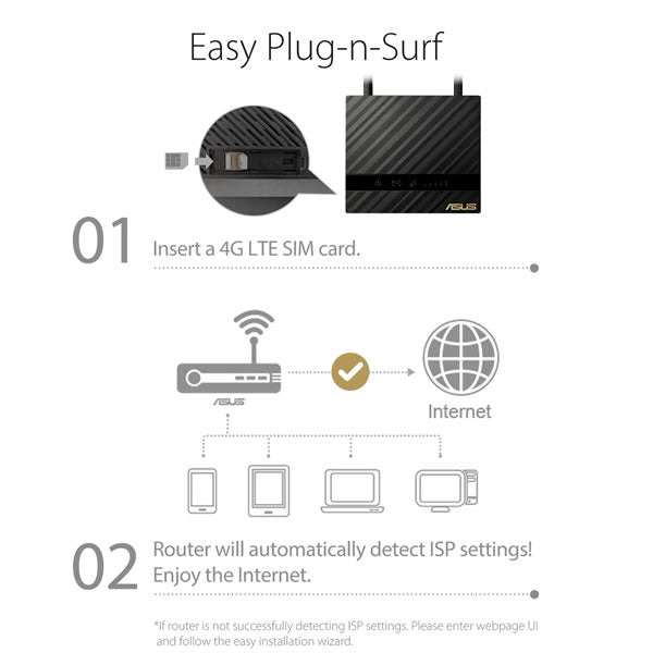 Sim Card Router Asus ASUS 4G-N16 Wireless N300 LTE Modem Router – Computer Mania