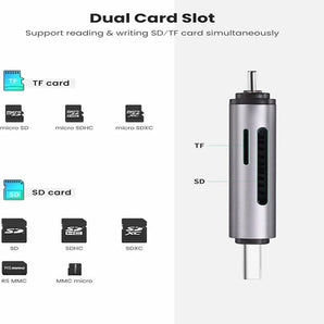 UGREEN USBC + USB3.0 Multi Cardreader 50706