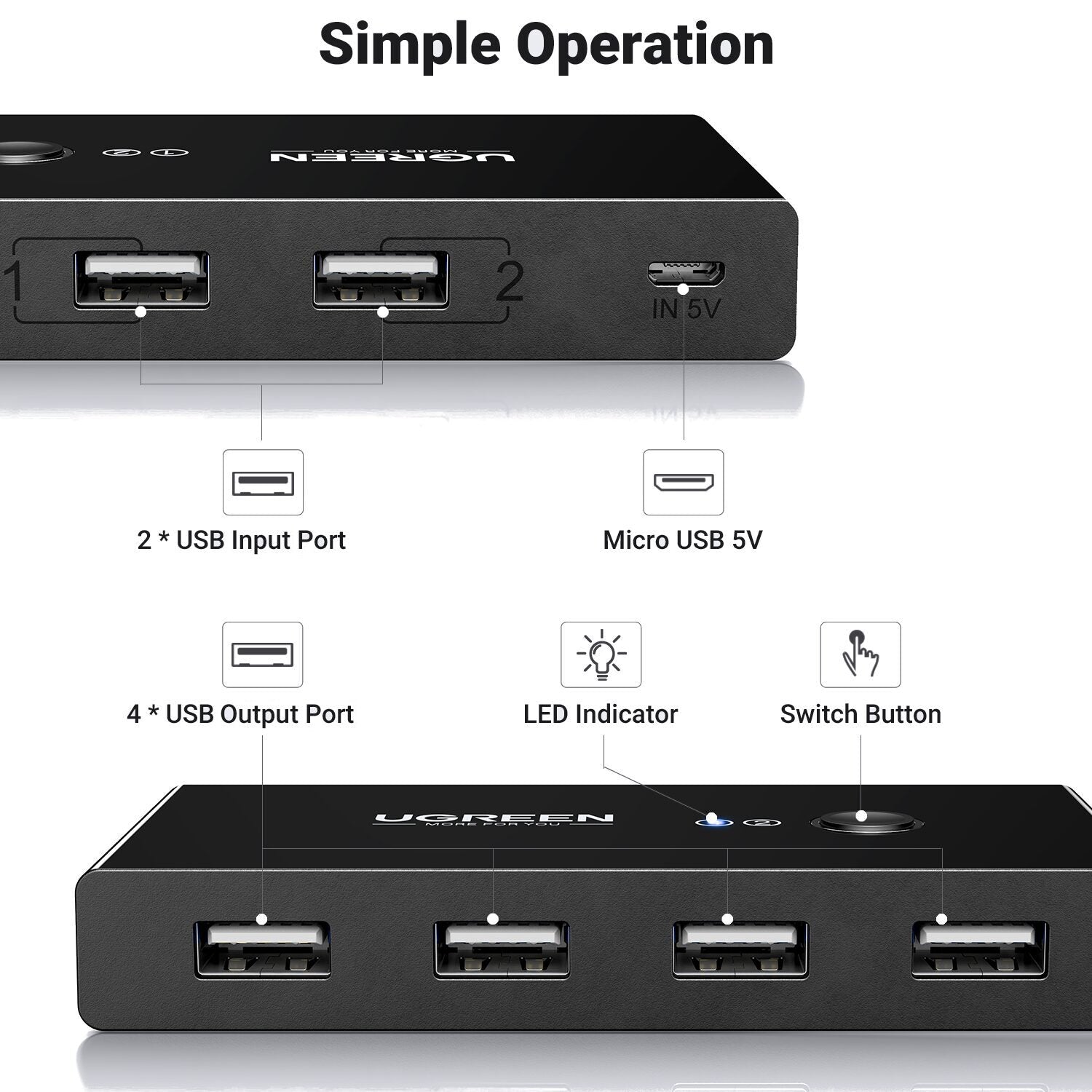Usb Switcher Box UGREEN USB 2.0 4-Port Switch Box, with 1.5m USB Cables – Computer Mania