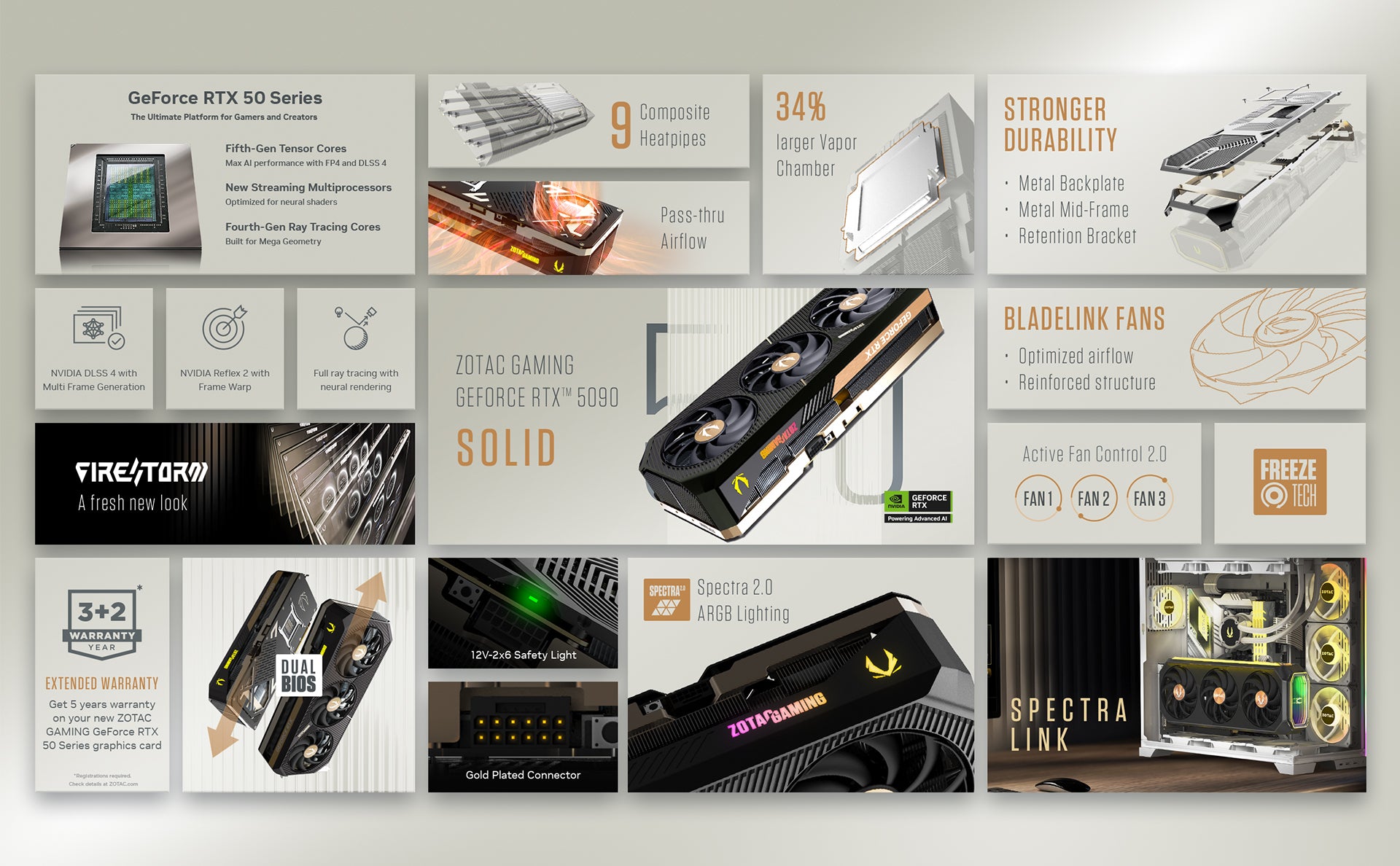 ZOTAC GAMING GeForce RTX 5090 SOLID 32GB GDDR7 Graphics Card